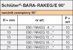 Schlüter-BARA-RAKEG/E