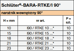 Schlüter-BARA-RTKE/I