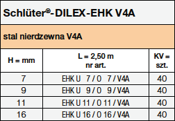 Schlüter-DILEX-EHK V4A
