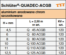 Schlüter®-QUADEC-ACGB 