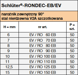 Schlüter-RONDEC-EV/RO EB