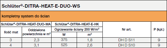 Schlüter®-DITRA-HEAT-E-DUO-WS