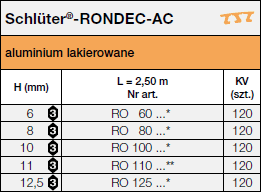 <a name='ac'></a>Schlüter®-RONDEC-AC 
