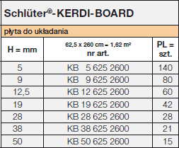 <a name='board'></a>Schlüter®-KERDI-BOARD