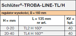 Schlüter-TROBA-LINE-TL/H