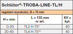 <a name='tlh'></a>Schlüter®-TROBA-LINE-TL/H