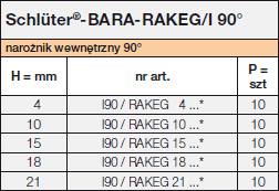 Schlüter-BARA-RAKEG/I