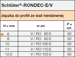 Schlüter-RONDEC-E/V