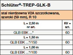 Schlüter-TREP-GLK