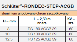 Schlüter-RONDEC-STEP-ACGB