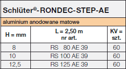 <a name='step'></a>Schlüter®-RONDEC-STEP