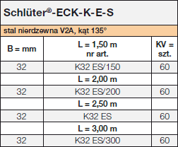 Schlüter-ECK-K-E-S