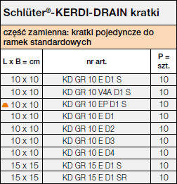 Schlüter®-KERDI-DRAIN kratki