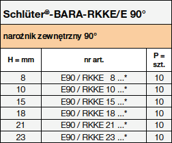 Schlüter®-BARA-RKKE/E 90