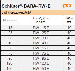Schlüter-BARA-RW-E