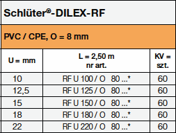 Schlüter®-DILEX-RF