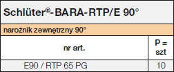 Schlüter-BARA-RTP/E