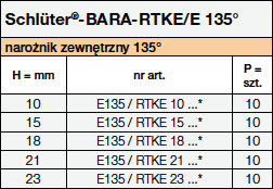Schlüter-BARA-RTKE/E