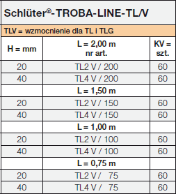 Schlüter-TROBA-LINE-TL/V