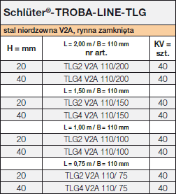Schlüter-TROBA-LINE-TLG