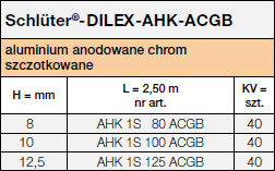 Schlüter-DILEX-AHK-ACGB