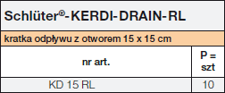 Schlüter®-KERDI-DRAIN-R / -RL