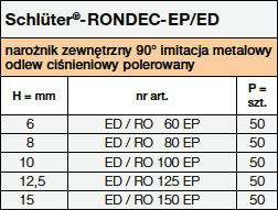 Schlüter-RONDEC-E/RO EP