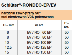 Schlüter-RONDEC-EV/RO EP