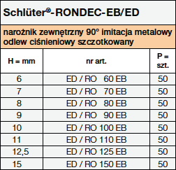 Schlüter-RONDEC-E/RO EB