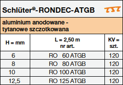 Schlüter-RONDEC-ATGB 