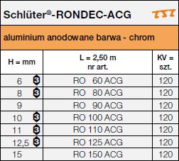 Schlüter-RONDEC-ACG 
