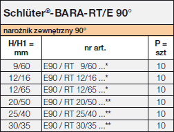 Schlüter-BARA-RT/E