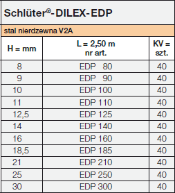 Schlüter-DILEX-EDP