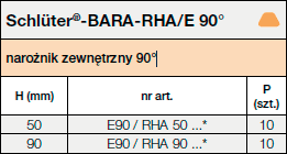 Schlüter®-BARA-RHA/E