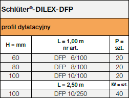 Schlüter®-DILEX-DFP