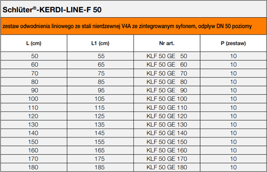 Schlüter-Kerdi-Line-F 50