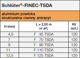 Schlüter®-FINEC-TSDA