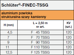Schlüter®-FINEC-TSSG