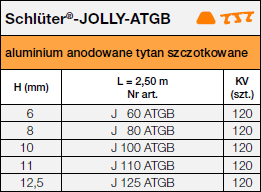 Schlüter®-JOLLY-ATGB