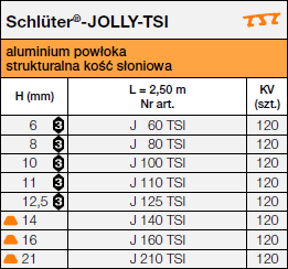 Schlüter®-JOLLY-TS<a name='ts'></a>
