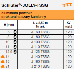 Schlüter®-JOLLY-TSSG