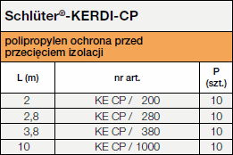 Schlüter®-KERDI-CP