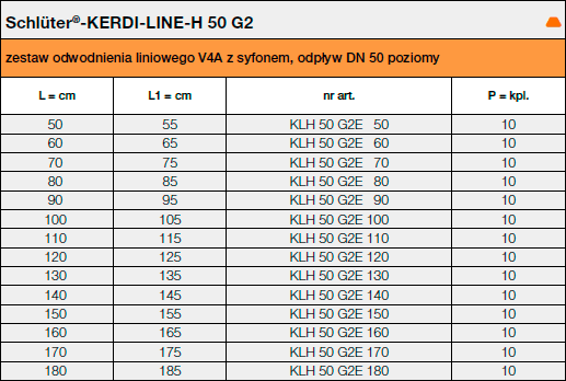 Schlüter®-KERDI-LINE-H 50 G2 zestawy