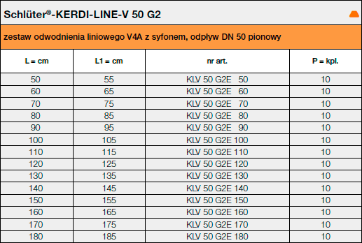 Schlüter®-KERDI-LINE-V 50 G2 zestawy