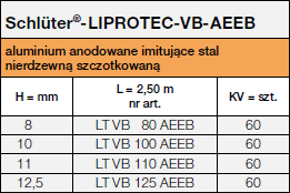 Schlüter®-LIPROTEC-VB-AEEB
