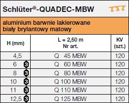 Schlüter®-QUADEC-MBW