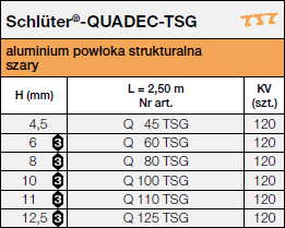 Schlüter®-QUADEC-TSG
