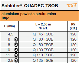 Schlüter®-QUADEC-TSOB