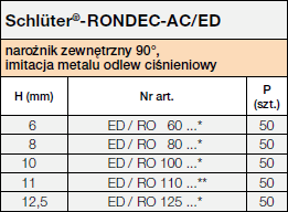 Schlüter-RONDEC-AC/ED
