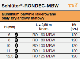 Schlüter®-RONDEC-MBW